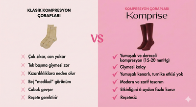 Komprise™ Kompresyon Çorabı