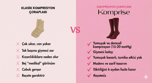 Komprise™ Kompresyon Çorabı