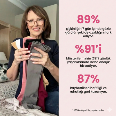 Komprise™ Kompresyon Çorabı